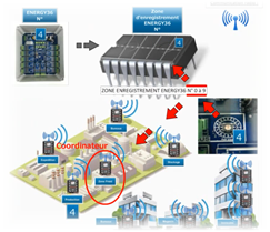 How ENERGY36 works